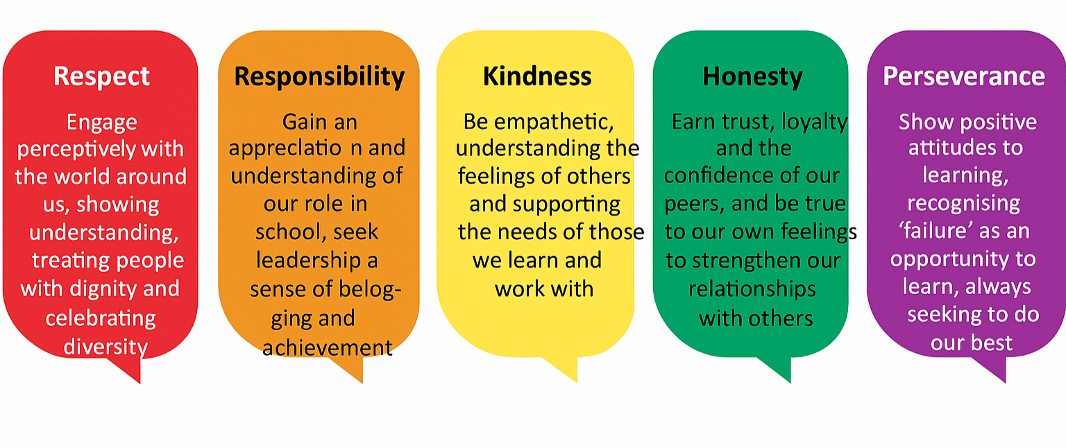 Core Values